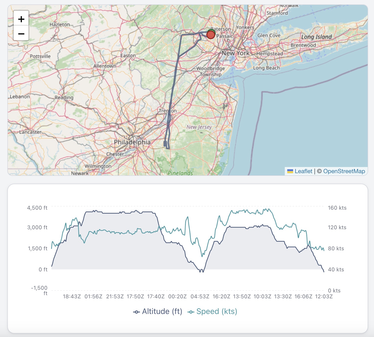 Flight track map and altitude/speed profile chart