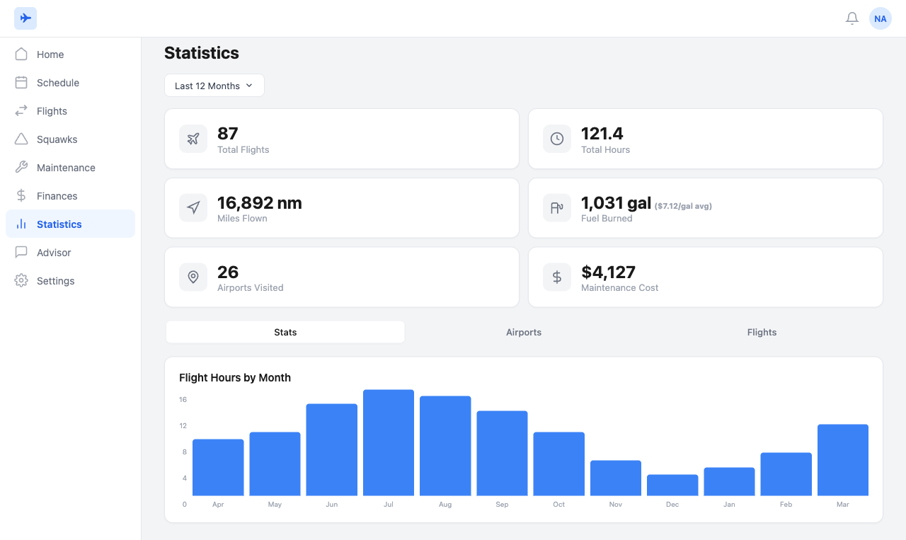 Statistics dashboard with flight metrics and charts